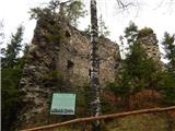 Kebelj castle (Castle Zajec)