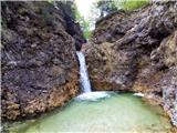 Zapotok waterfalls