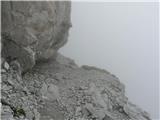 Railway station Hochzirl - Kleiner Solstein