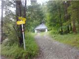 Railway station Hochzirl - Kleiner Solstein
