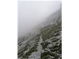 Railway station Hochzirl - Kleiner Solstein