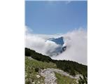 Railway station Hochzirl - Kleiner Solstein