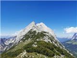 parking lot Stupfer in Gaistal - Hohe Munde - western peak