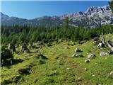 parking lot Stupfer in Gaistal - Hohe Munde - western peak