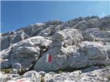 parking lot Stupfer in Gaistal - Hohe Munde - western peak