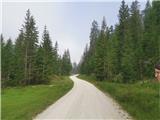 parking lot Stupfer in Gaistal - Hohe Munde - western peak