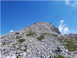 parking lot Stupfer in Gaistal - Hohe Munde - western peak