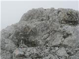 Railway station Hochzirl - Kleiner Solstein