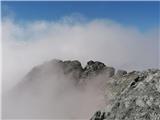 Railway station Hochzirl - Kleiner Solstein