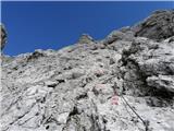 parking lot Stupfer in Gaistal - Hohe Munde - western peak