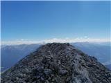 parking lot Stupfer in Gaistal - Hohe Munde - western peak
