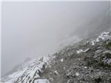 Railway station Hochzirl - Kleiner Solstein