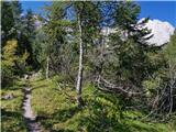 parking lot Stupfer in Gaistal - Hohe Munde - western peak