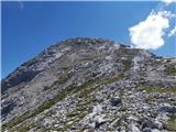 parking lot Stupfer in Gaistal - Hohe Munde - western peak