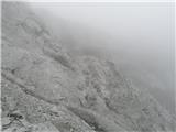 Railway station Hochzirl - Kleiner Solstein