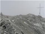 Railway station Hochzirl - Kleiner Solstein