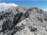 parking lot Stupfer in Gaistal - Hohe Munde - western peak