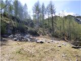 Planina Zajzera - Krniška glavica / Jof di Sompdogna