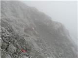 Railway station Hochzirl - Kleiner Solstein