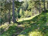 parking lot Stupfer in Gaistal - Hohe Munde - western peak