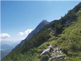 parking lot Stupfer in Gaistal - Hohe Munde - western peak