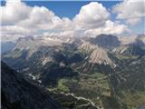 parking lot Stupfer in Gaistal - Hohe Munde - western peak