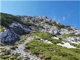 parking lot Stupfer in Gaistal - Hohe Munde - western peak