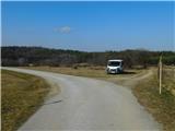 Budinci (border crossing) - Budinci