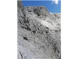 parking lot Stupfer in Gaistal - Hohe Munde - western peak