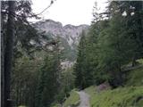 Railway station Hochzirl - Kleiner Solstein