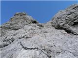 parking lot Stupfer in Gaistal - Hohe Munde - western peak