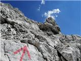 parking lot Stupfer in Gaistal - Hohe Munde - western peak