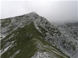 Railway station Hochzirl - Kleiner Solstein