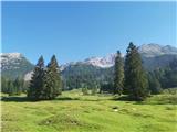 parking lot Stupfer in Gaistal - Hohe Munde - western peak