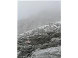 Railway station Hochzirl - Kleiner Solstein