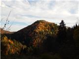 Šober - Planinski dom Kozjak