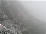 Railway station Hochzirl - Kleiner Solstein