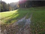 Šober - Planinski dom Kozjak