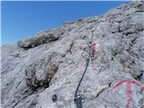 parking lot Stupfer in Gaistal - Hohe Munde - western peak