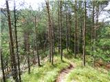 Žerjav - Mučevo Gorge