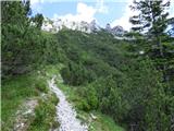 Bagni di Lusnizza - Cima Alta (Due Pizzi)