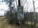 Sveta Katarina (Zgornja Kapla) - Sveti Pankracij (Radelca)