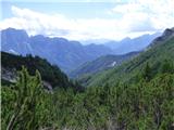 Bagni di Lusnizza - Cima Alta (Due Pizzi)