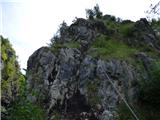 Žerjav - Mučevo Gorge