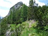 Bagni di Lusnizza - Cima Alta (Due Pizzi)