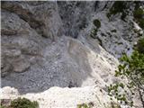 Bagni di Lusnizza - Cima Alta (Due Pizzi)