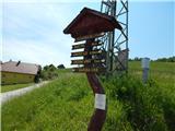 Stari Grad (Šega) - Dedni vrh (Šuštarica)