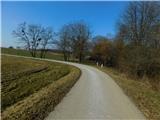 Budinci (border crossing) - Budinci