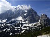 Planina Zajzera - Krniška glavica / Jof di Sompdogna