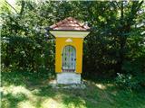 Svečina - Plački vrh